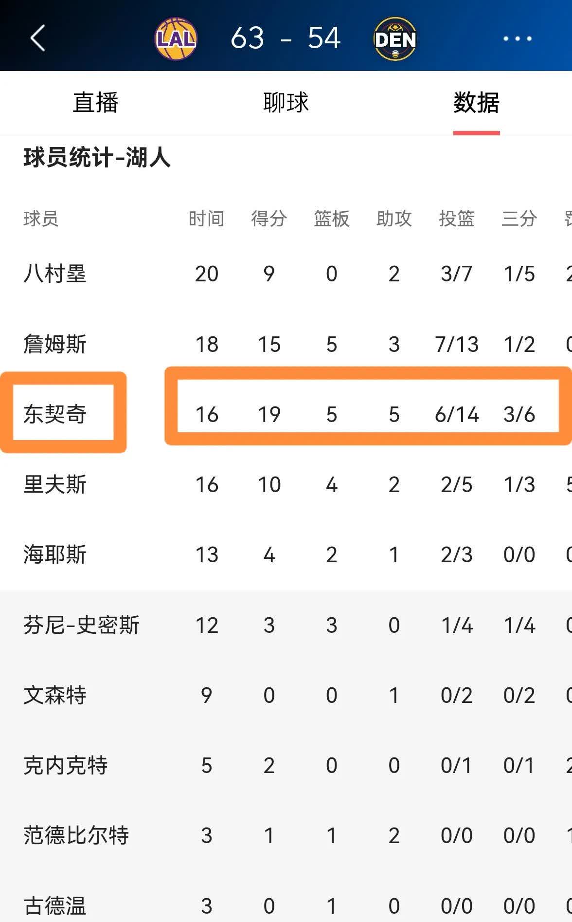 关于东契奇连续二十场比赛得分超过势不可挡，澳大利亚队挑战极限！的信息九游会备用入口